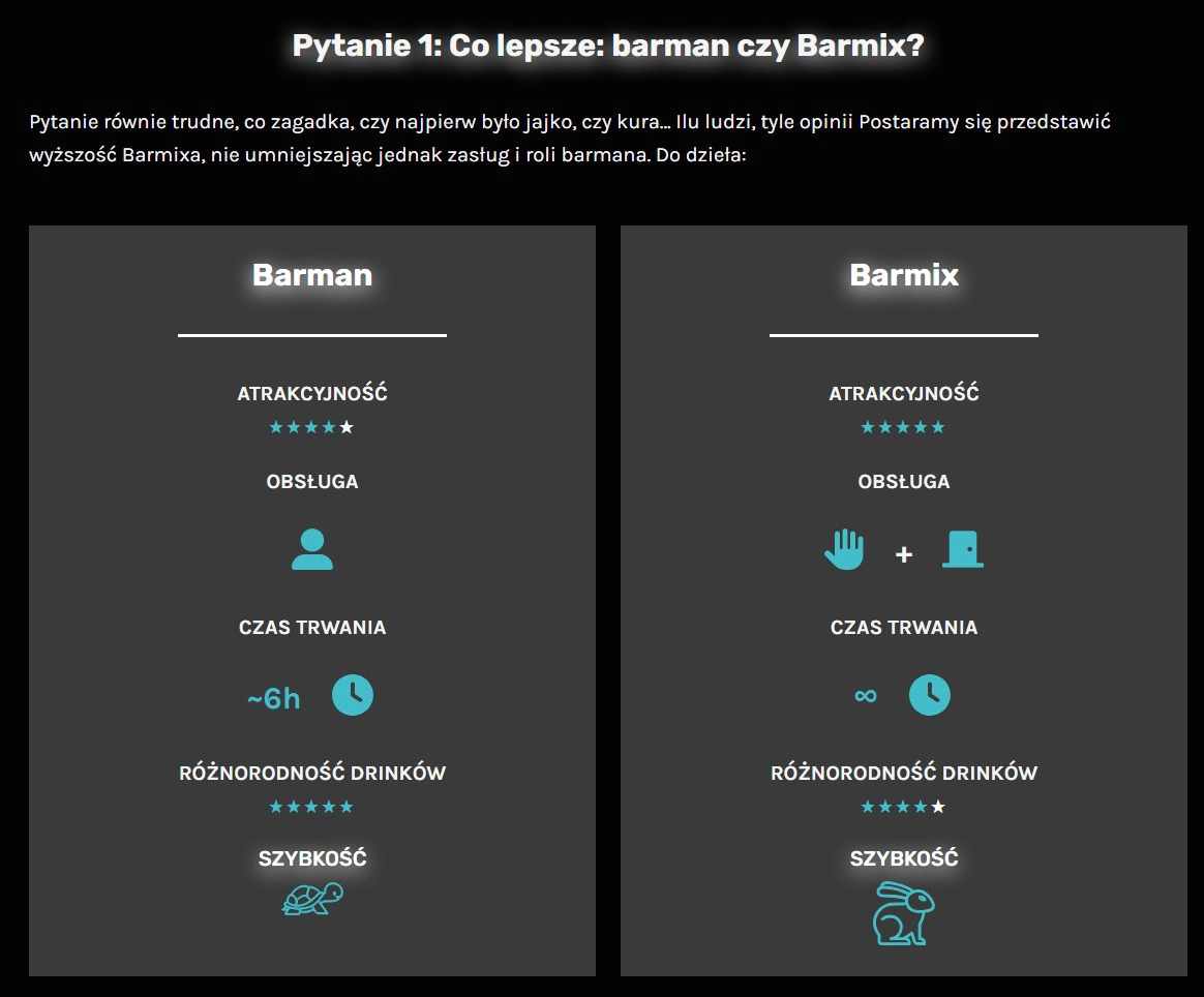 Sekcja FAQ - porównanie ofert