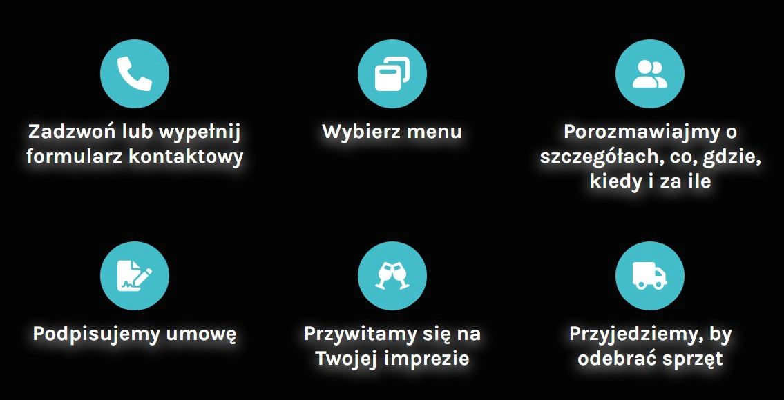 Sekcja FAQ dot. zamawiania